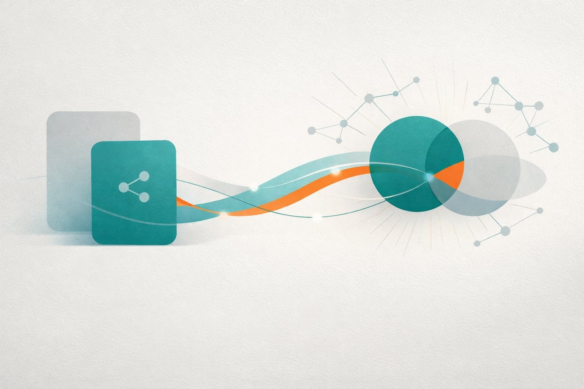 One Click to Share: Native Sharing Across All Content